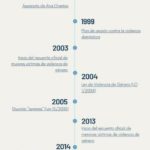 Volleyball History Timeline Infographic